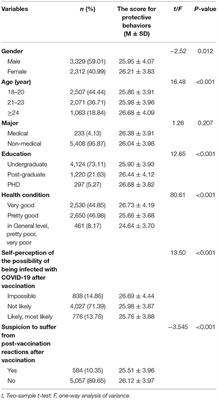 Associations of COVID-19 Risk Perception, eHealth Literacy, and Protective Behaviors Among Chinese College Students Following Vaccination: A Cross-Sectional Study